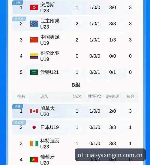 亚星官网实时比分 土伦杯失利复盘指南:从U19国足0-3完败看赛事投注软件替代中的数据陷阱
